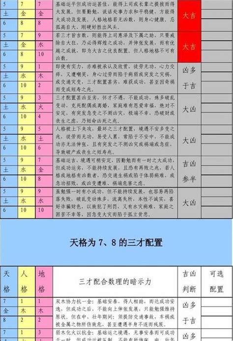 金土火 三才 意中若問神仙路身體